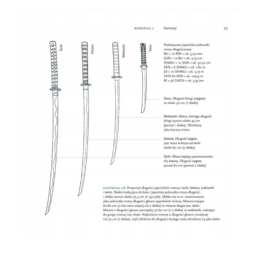 Bokken Miecz W Aikido KIHON AIKIKEN TOM I